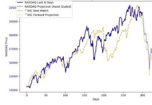 (FREE) Market Recap: The February 2025 Call