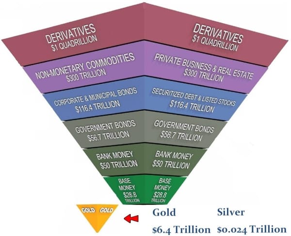 (SIGNAL/PRO/ELITE) The Sovereign Awakening: How National Crypto Reserves Will Spark the Next Bitcoin Supercycle