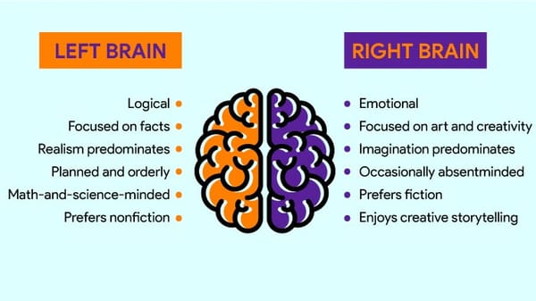 (SIGNAL/PRO/ELITE) Right-Brain Alpha: Why Intuition and Narrative Are the Real Edge in the Age of AI Trading